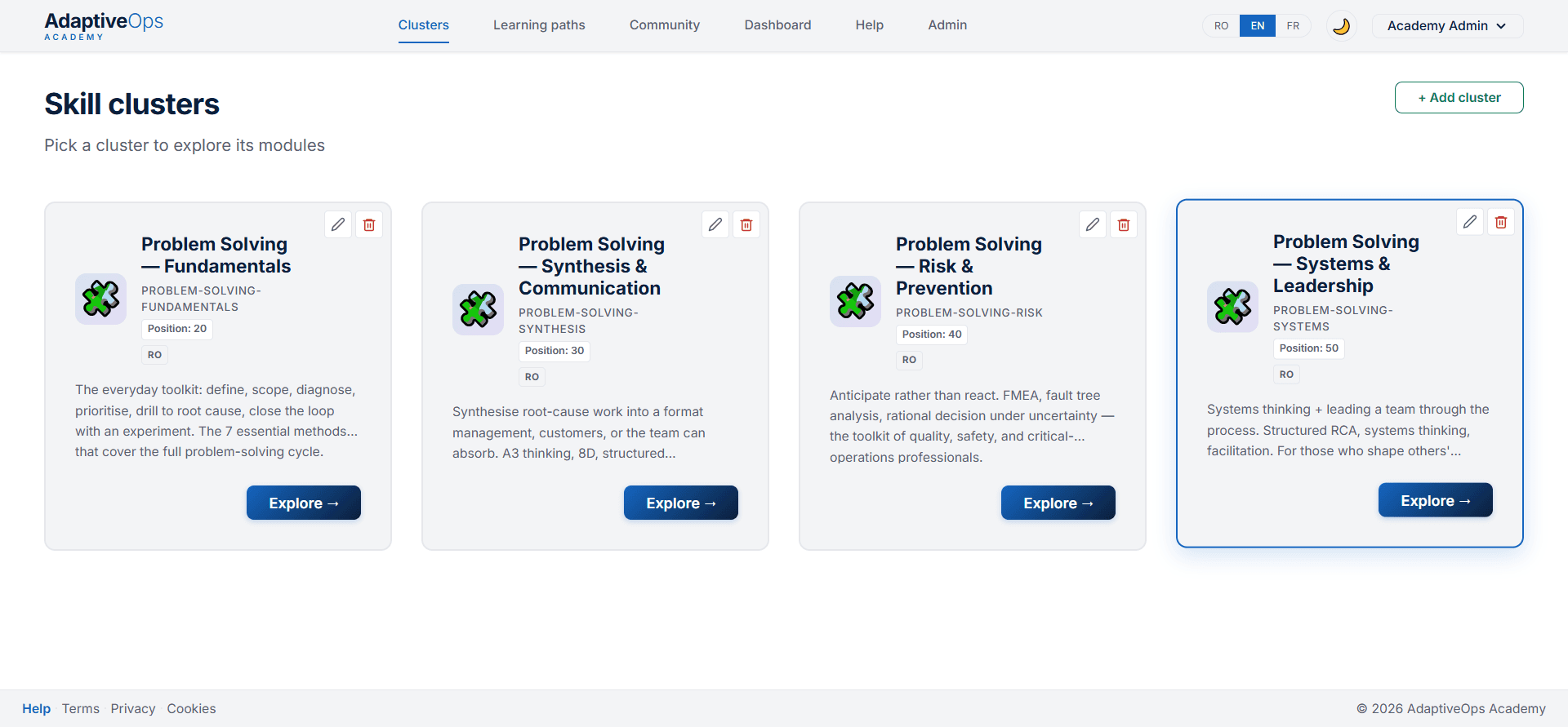 AdaptiveOps Academy skill clusters page showing the 4 Problem Solving clusters as the buyer sees them in the platform